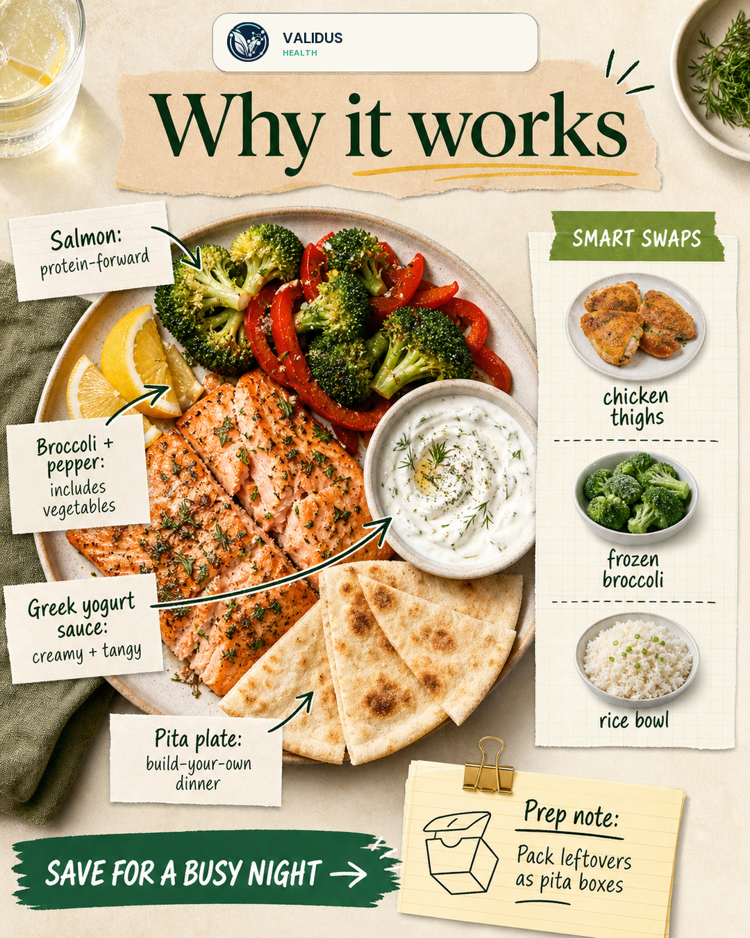 Lemon-Herb Salmon Pita Plate slide 4