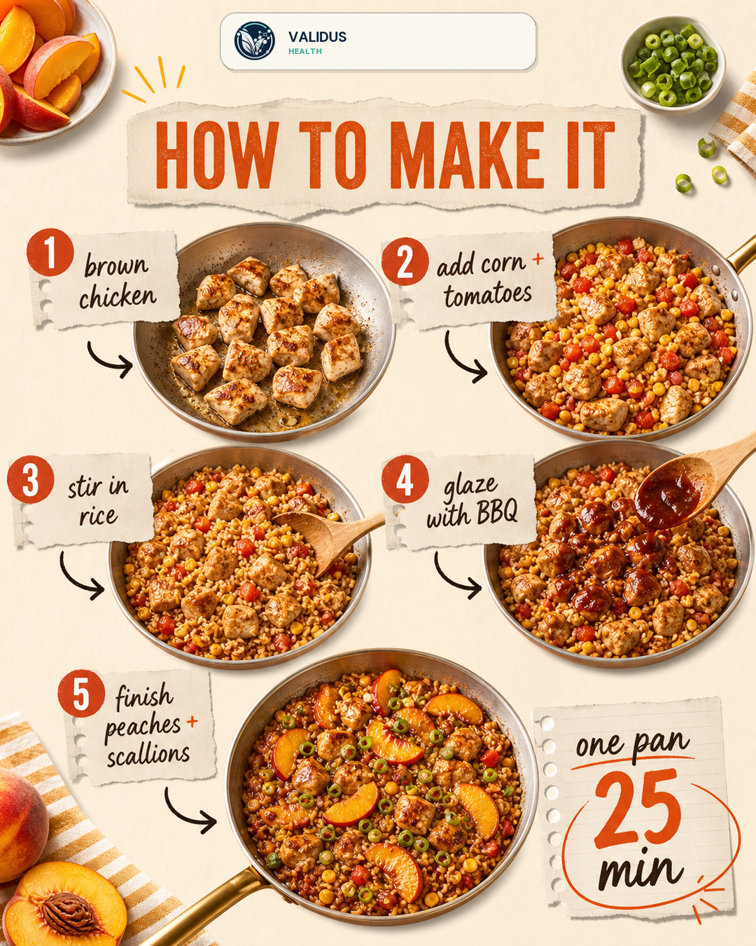 Peach-Corn BBQ Chicken Rice Skillet slide 3
