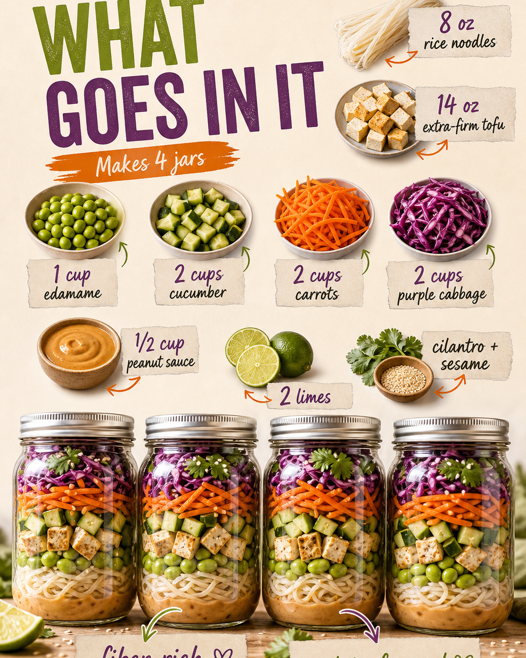 Thai Peanut Tofu Edamame Noodle Jars slide 2